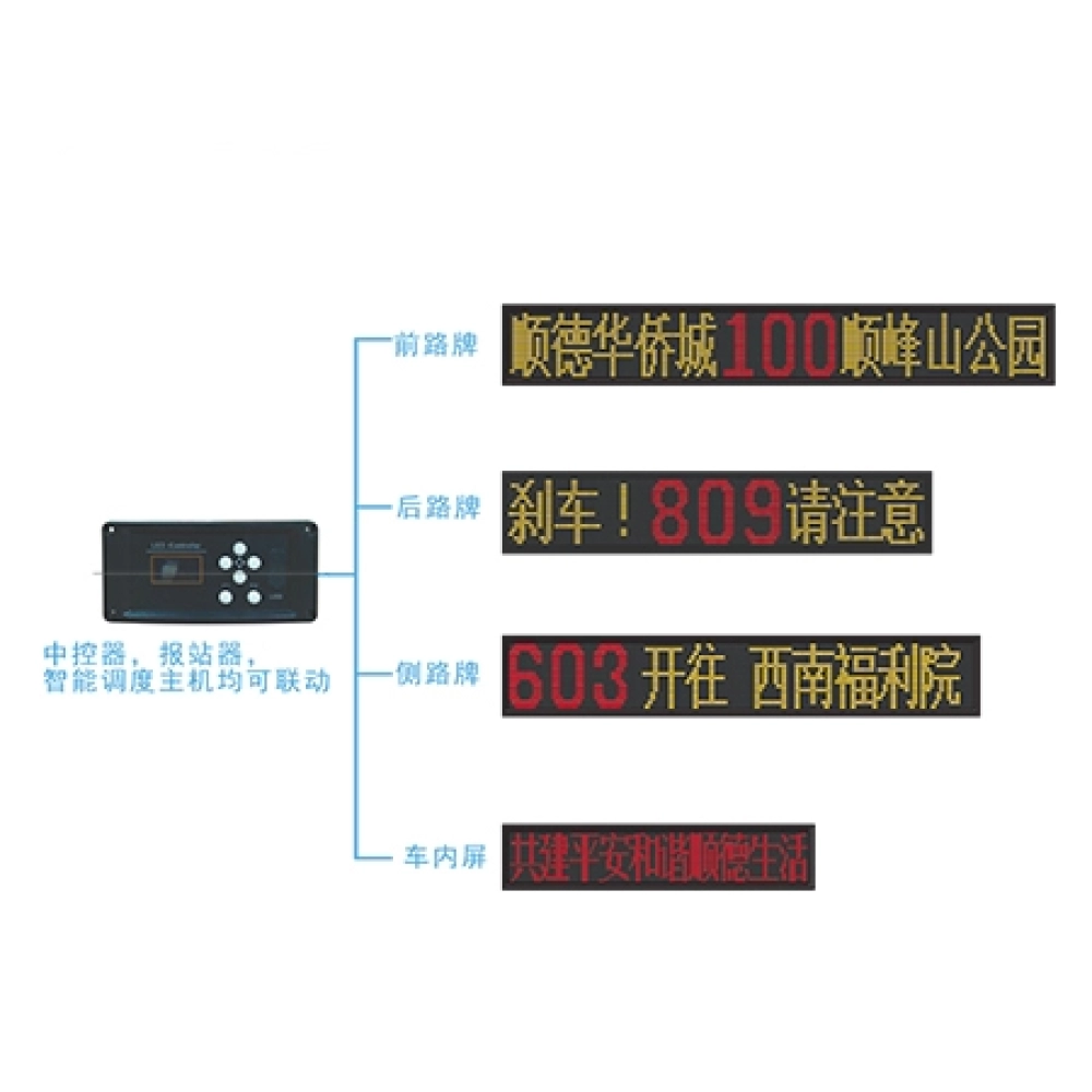 LED electronic street signs